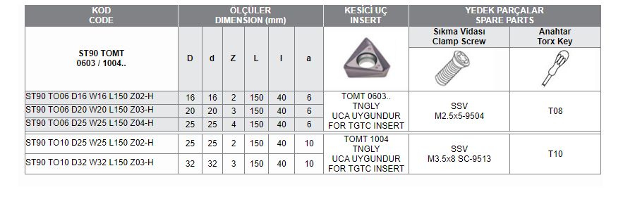 ST90 TOMT 0603 / 1004 (TNGLY) 